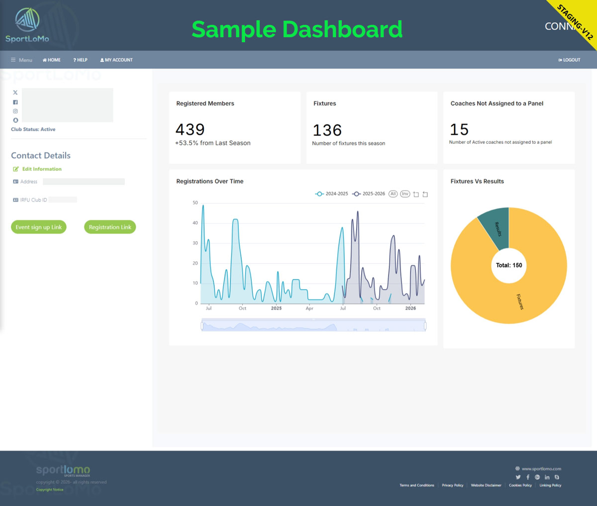 Dashboard displaying Registered members, fixtures, coaaches not assigned, registrations over time,